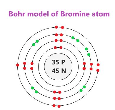 bromine bohr model